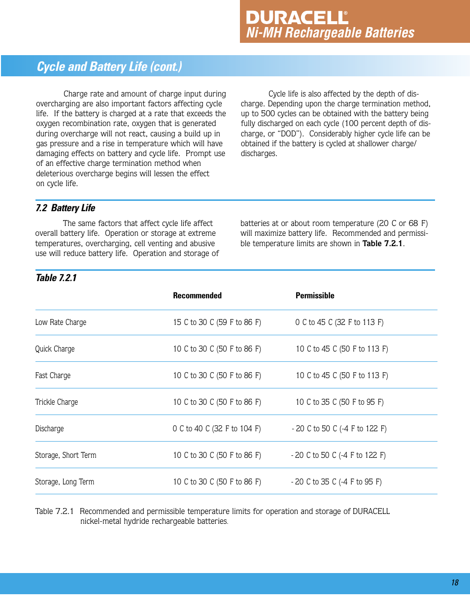 Ni-mh rechargeable batteries, Cycle and battery life (cont.) | Duracell Ni-MH User Manual | Page 19 / 23