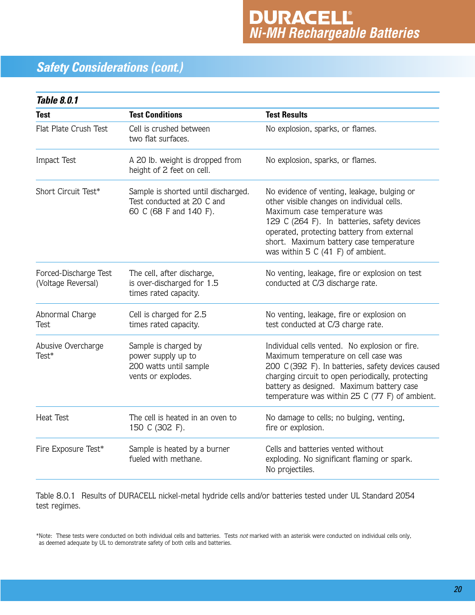 Ni-mh rechargeable batteries, Safety considerations (cont.) | Duracell Ni-MH User Manual | Page 21 / 23