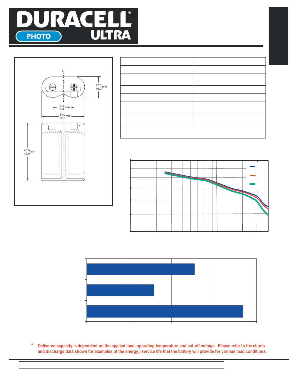 Duracell Lithium/Manganese Dioxide Ultra 245 User Manual | 2 pages