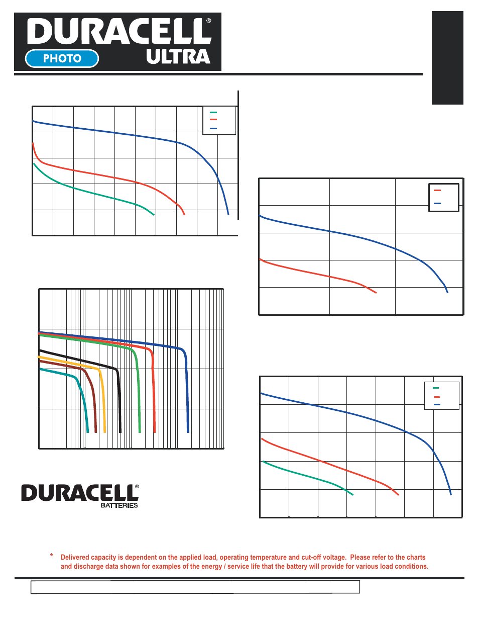 Ultra 245, Li/mno, Lithium/manganese dioxide | Duracell Lithium/Manganese Dioxide Ultra 245 User Manual | Page 2 / 2