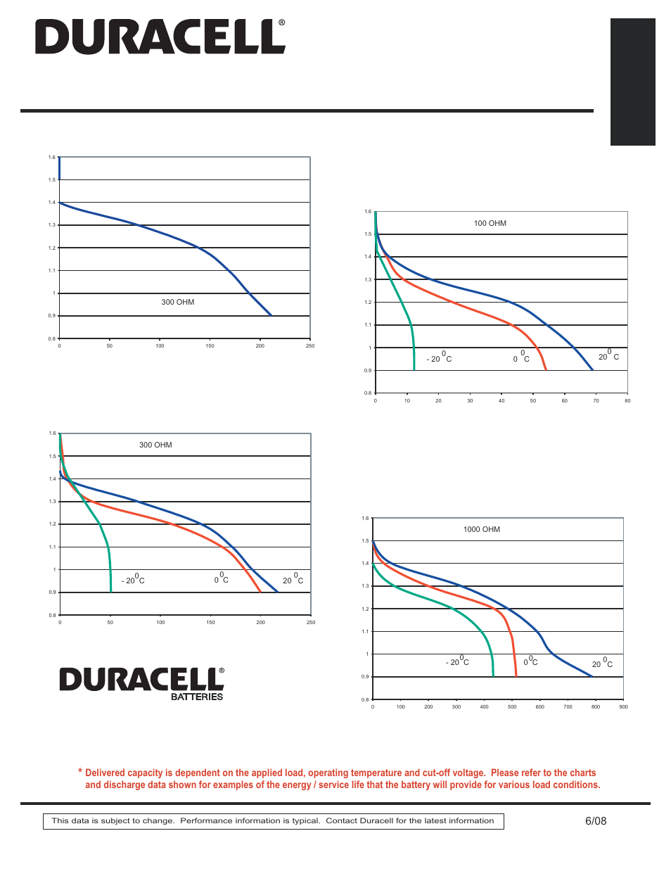 Zn/mno, Typical discharge characteristics | Duracell N User Manual | Page 2 / 2