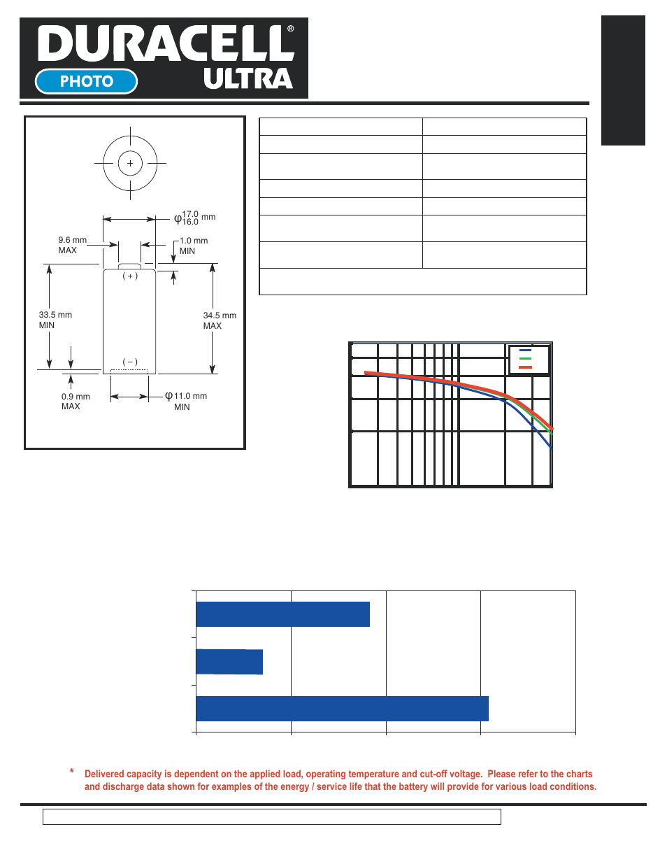 Duracell Lithium/Manganese Dioxide Ultra 123 User Manual | 2 pages