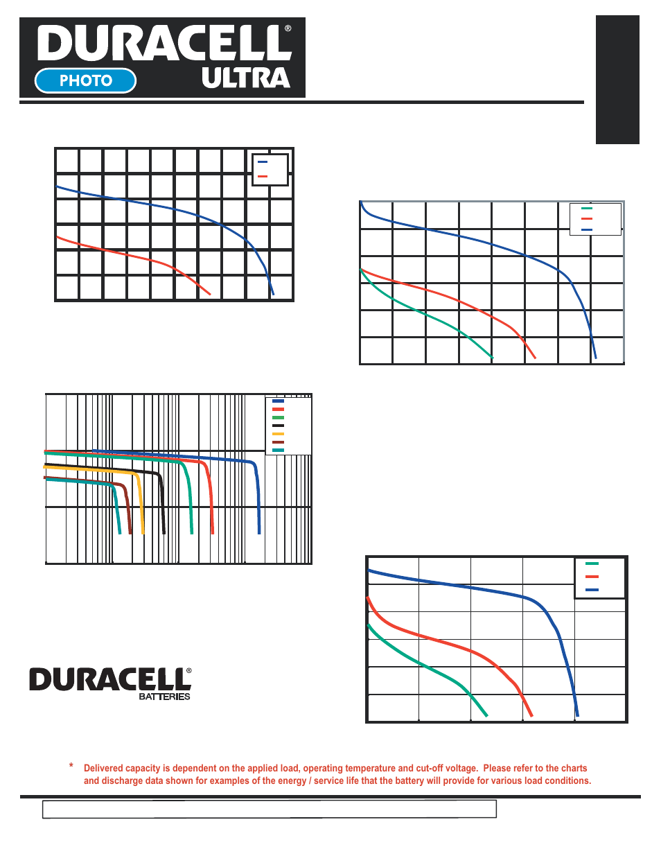 Ultra 123, Li/mno, Lithium/manganese dioxide | Continuous discharge | Duracell Lithium/Manganese Dioxide Ultra 123 User Manual | Page 2 / 2