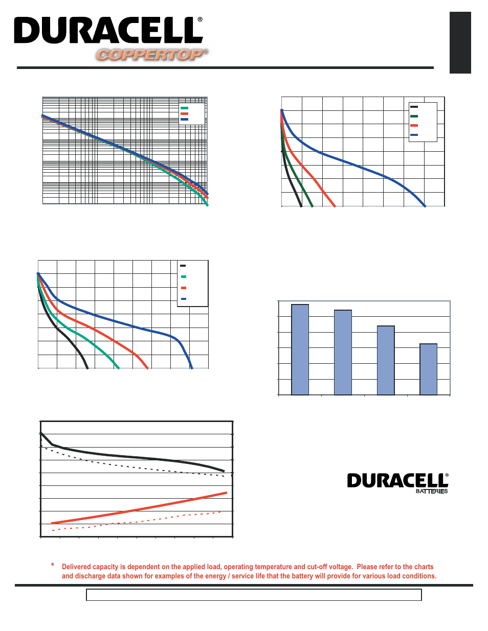 Zn/mno, Alkaline-manganese dioxide battery | Duracell CopperTop MN2400 User Manual | Page 2 / 2