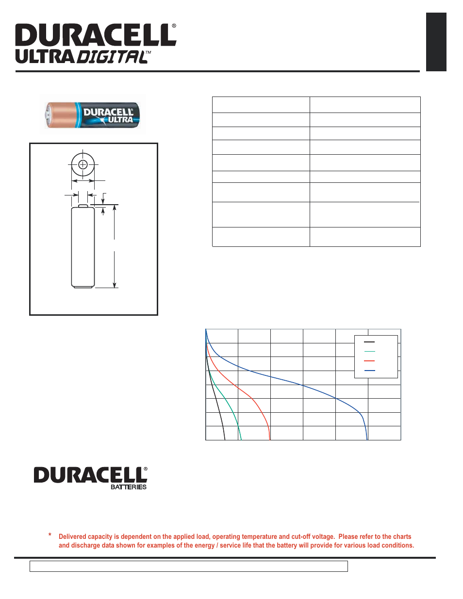 Duracell Alkaline-Manganese Dioxide Battery MX1500 User Manual | 2 pages