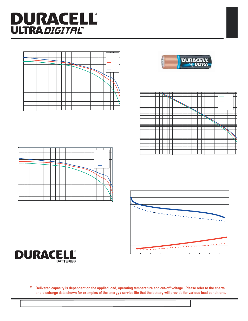 Zn/mno, Alkaline-manganese dioxide battery | Duracell Alkaline-Manganese Dioxide Battery MX1500 User Manual | Page 2 / 2
