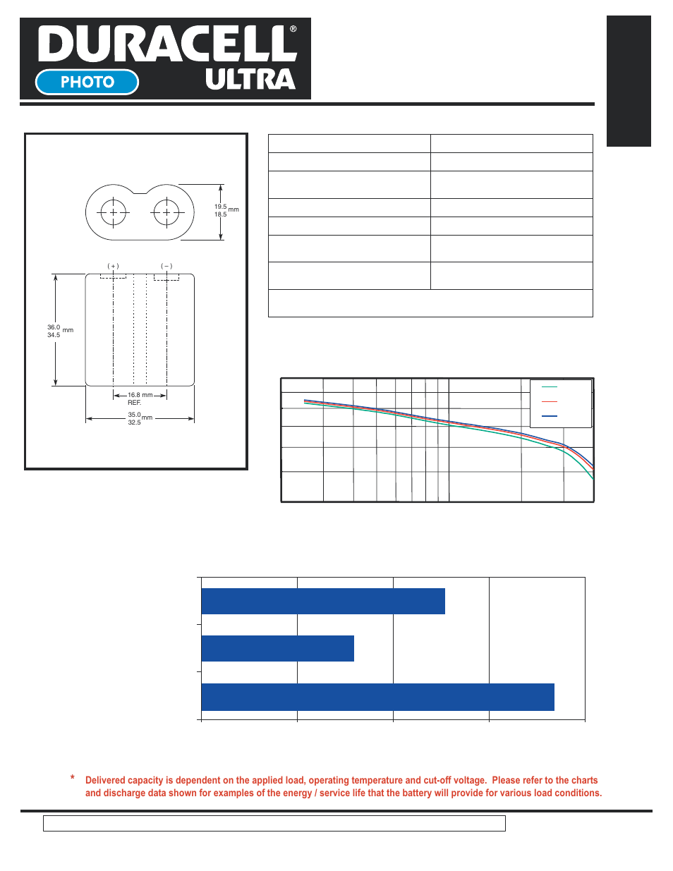 Duracell Lithium/Manganese Dioxide Ultra 223 User Manual | 2 pages
