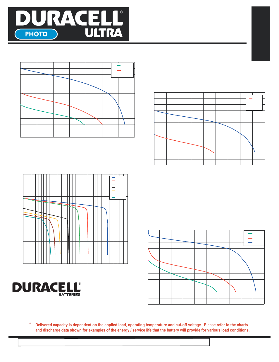 Ultra 223, Li/mno, Lithium/manganese dioxide | Continuous discharge rt to 3.4 volts | Duracell Lithium/Manganese Dioxide Ultra 223 User Manual | Page 2 / 2