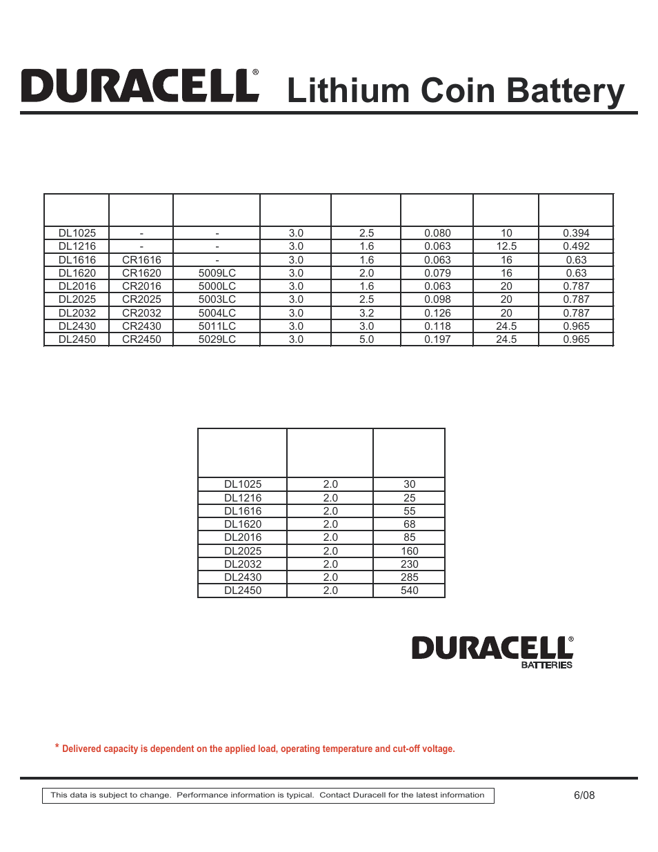 Duracell Lithium Coin Battery IEC ANSI User Manual | 1 page