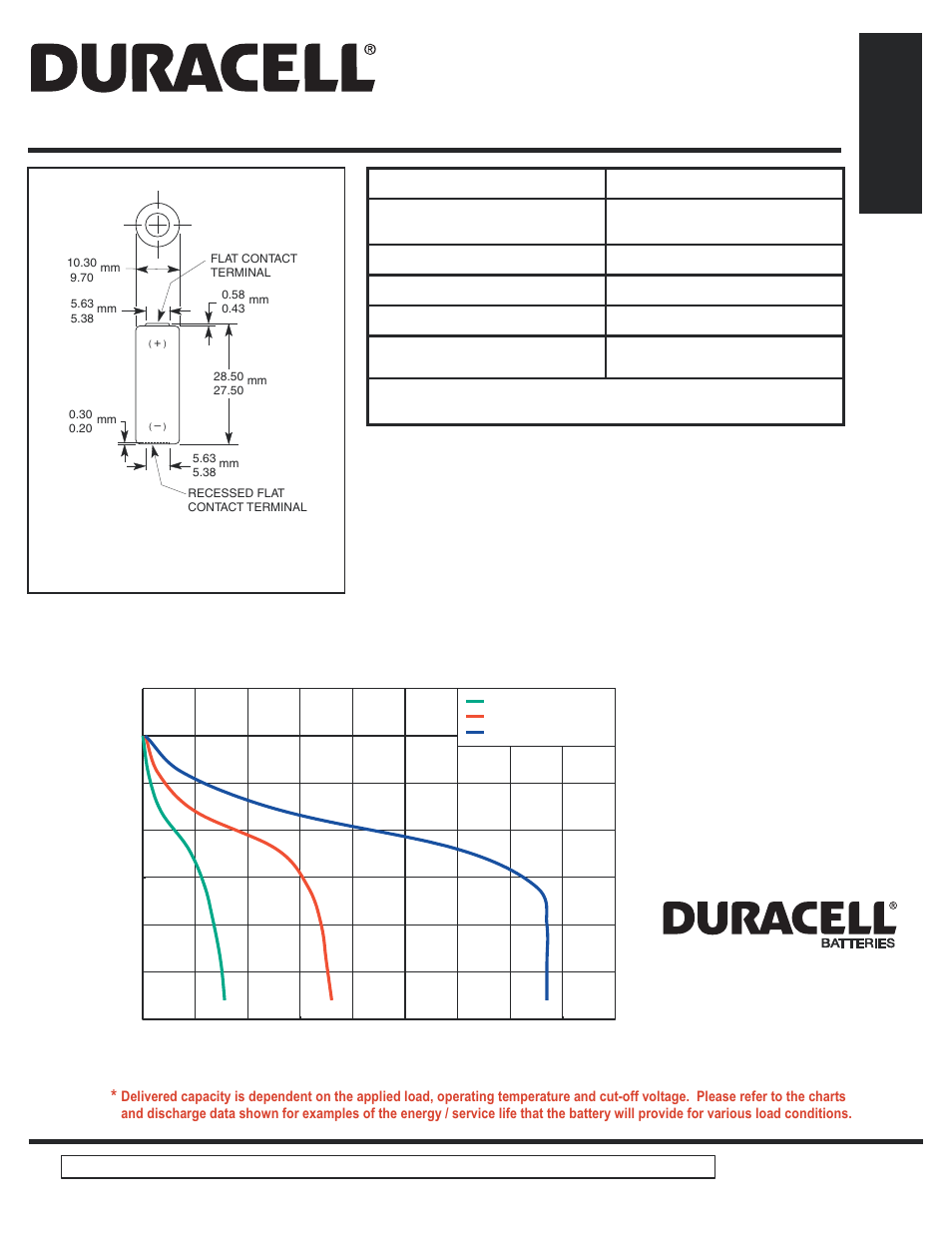 Duracell Alkaline-Manganese Dioxide Battery MN21 User Manual | 1 page