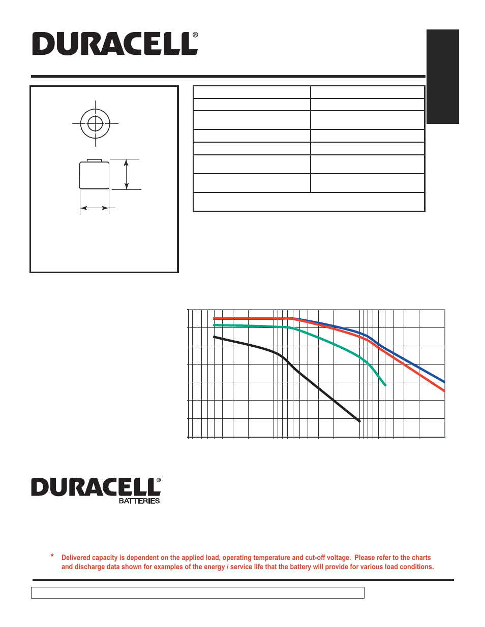 Duracell Lithium/Manganese Dioxide Battery DL1/3N User Manual | 1 page