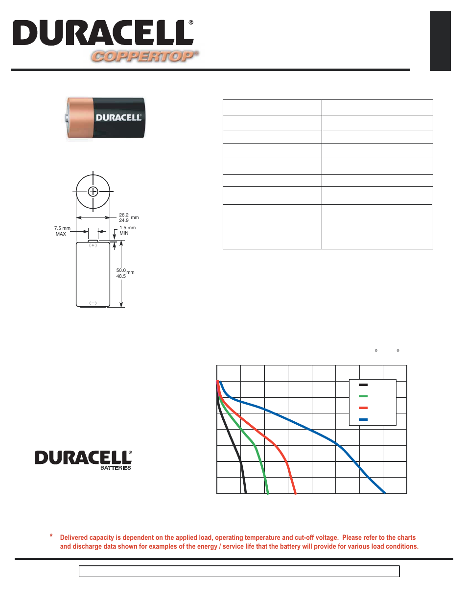 Duracell Alkaline-Manganese Dioxide Battery MN1400 User Manual | 2 pages