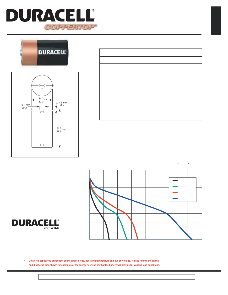 Duracell MN 1300 User Manual | 2 pages