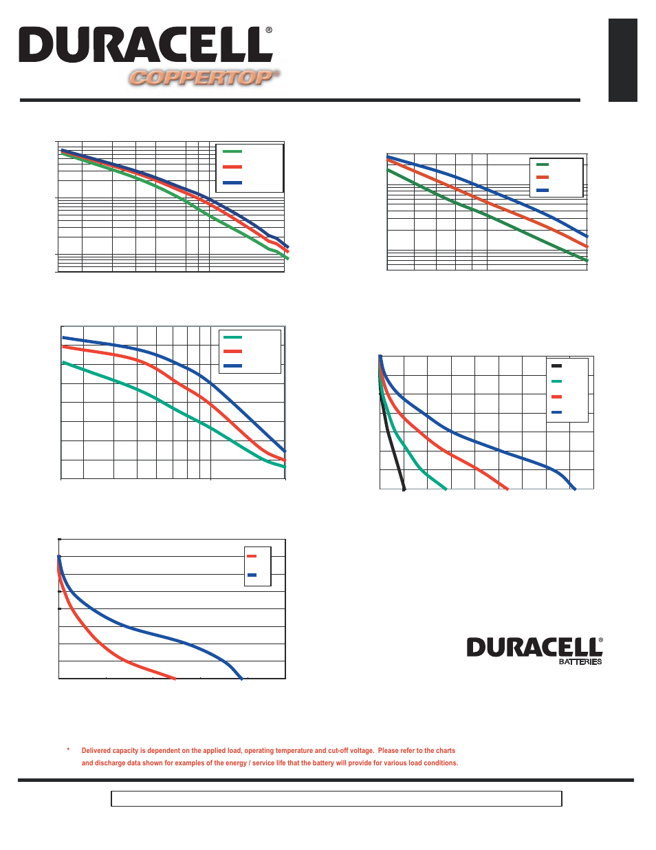 Zn/mno, Alkaline-manganese dioxide battery, At 21°c (70°f) | Typical discharge characteristics, Service hours, At 21°c and 0°c typical flashlight test | Duracell MN 1300 User Manual | Page 2 / 2