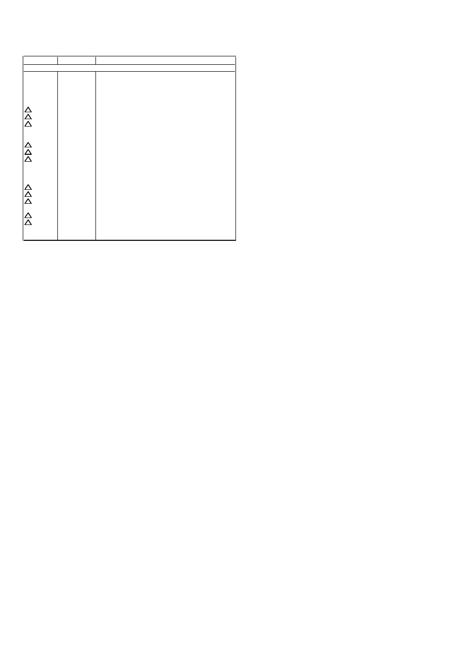 Electrical replacement parts list, J 2 - 2 | Durabrand Color Television Receiver DBTV2500 User Manual | Page 30 / 31