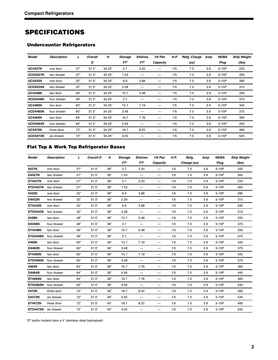 Specifications, Compact refrigerators, Undercounter refrigerators | Flat top & work top refrigerator bases | Delfield UCD4460N User Manual | Page 3 / 20