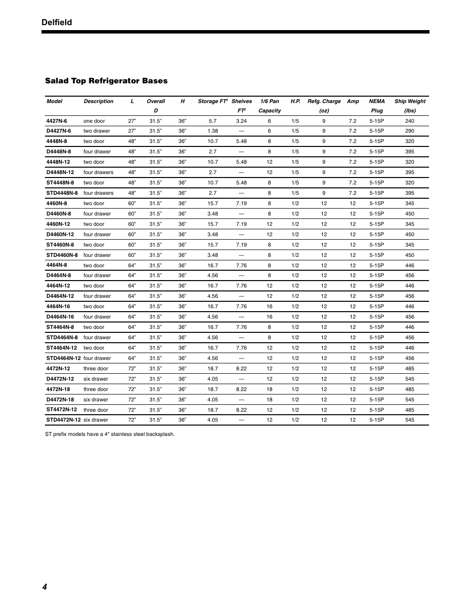Delfield, Salad top refrigerator bases | Delfield UCD4460N User Manual | Page 4 / 20