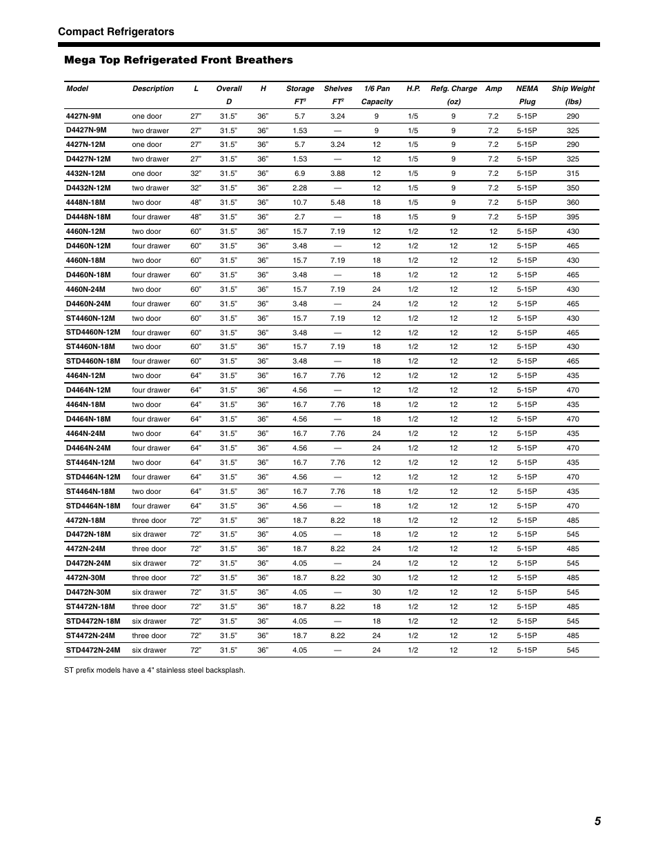 Delfield UCD4460N User Manual | Page 5 / 20
