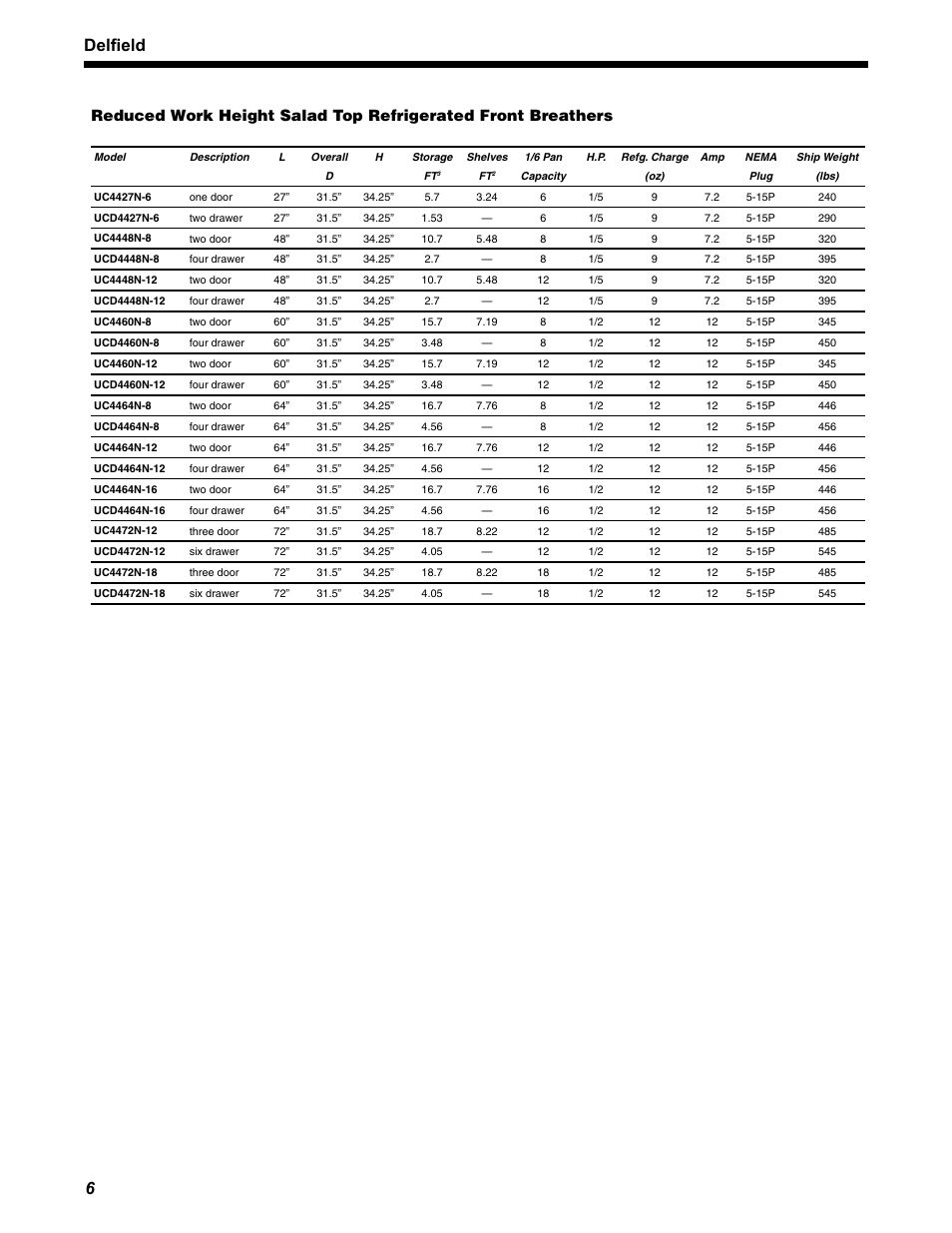 Delfield | Delfield UCD4460N User Manual | Page 6 / 20
