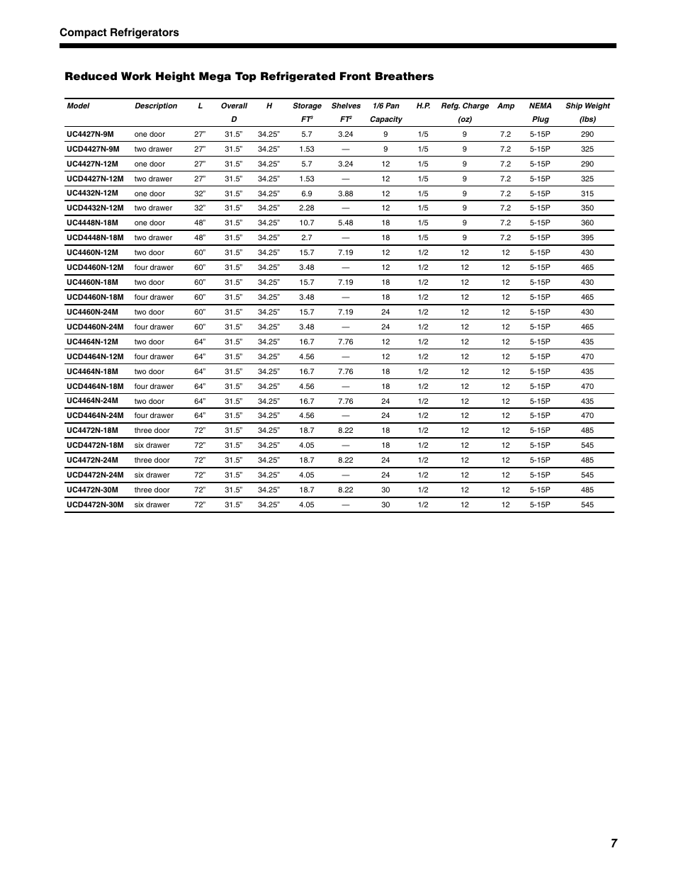 Delfield UCD4460N User Manual | Page 7 / 20