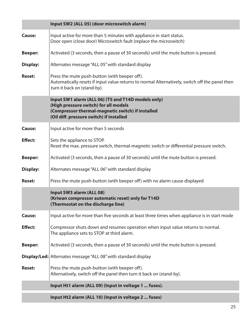 Delfield T5 User Manual | Page 25 / 44