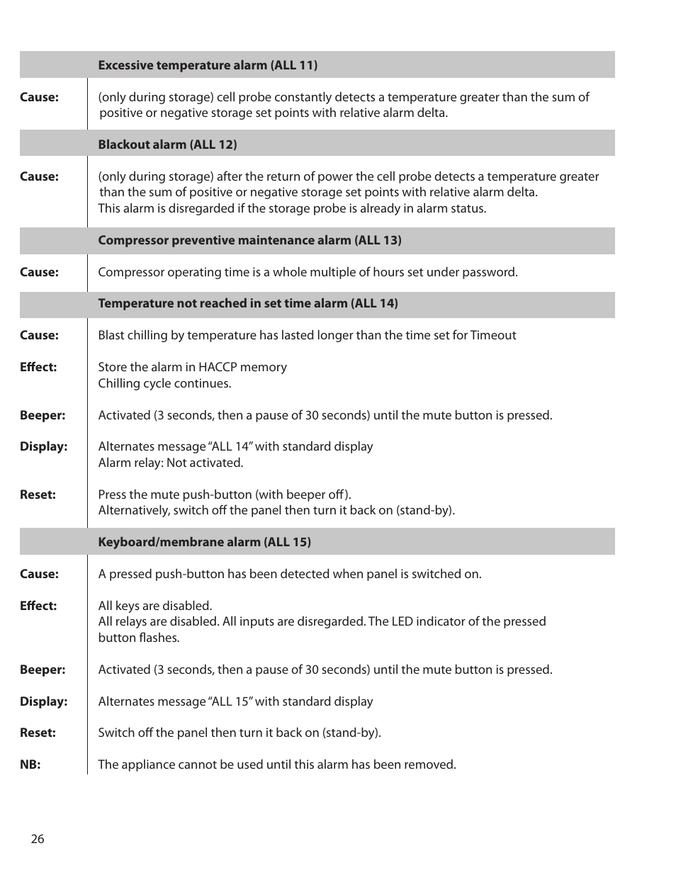 Delfield T5 User Manual | Page 26 / 44