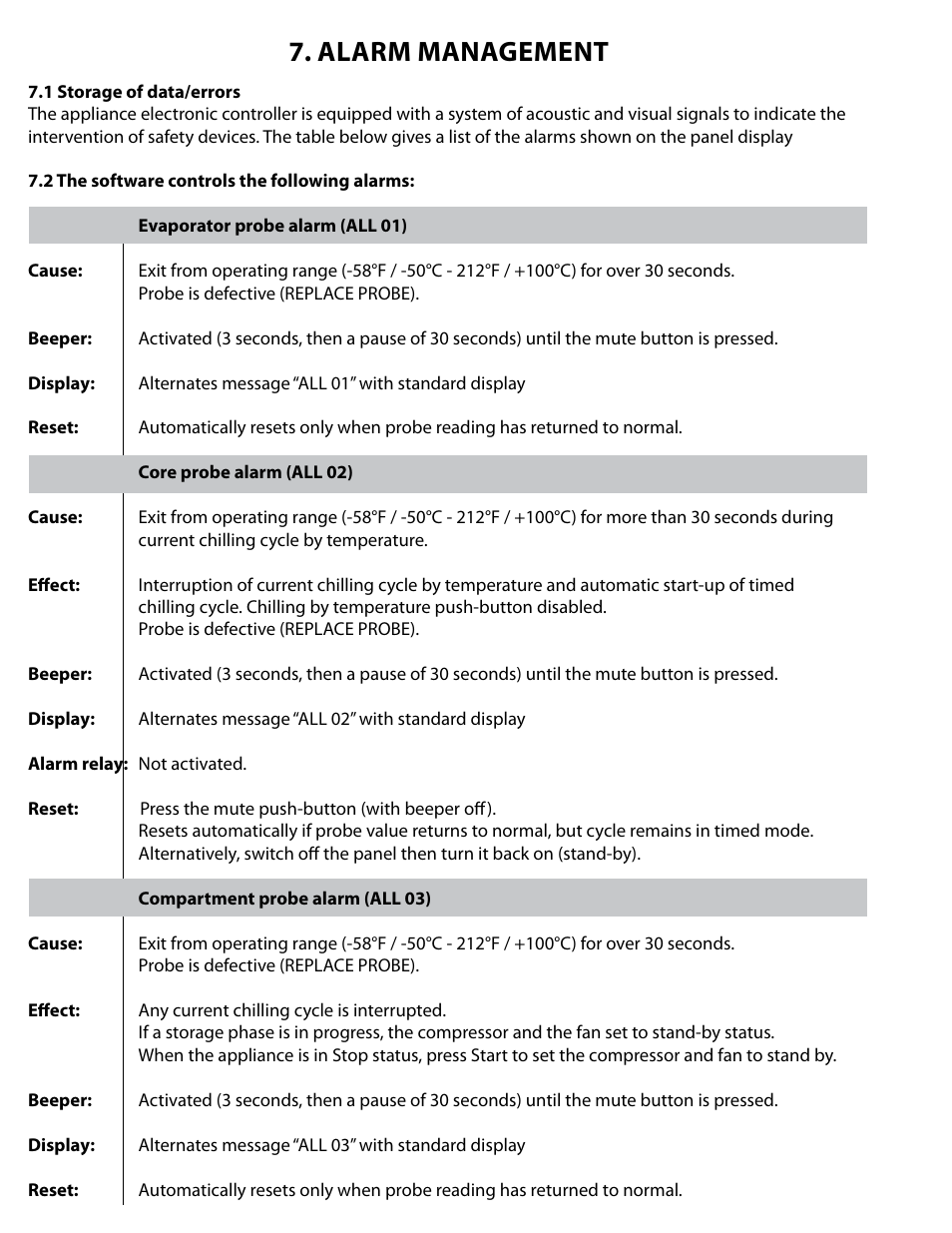 Alarm management | Delfield T40 User Manual | Page 18 / 44