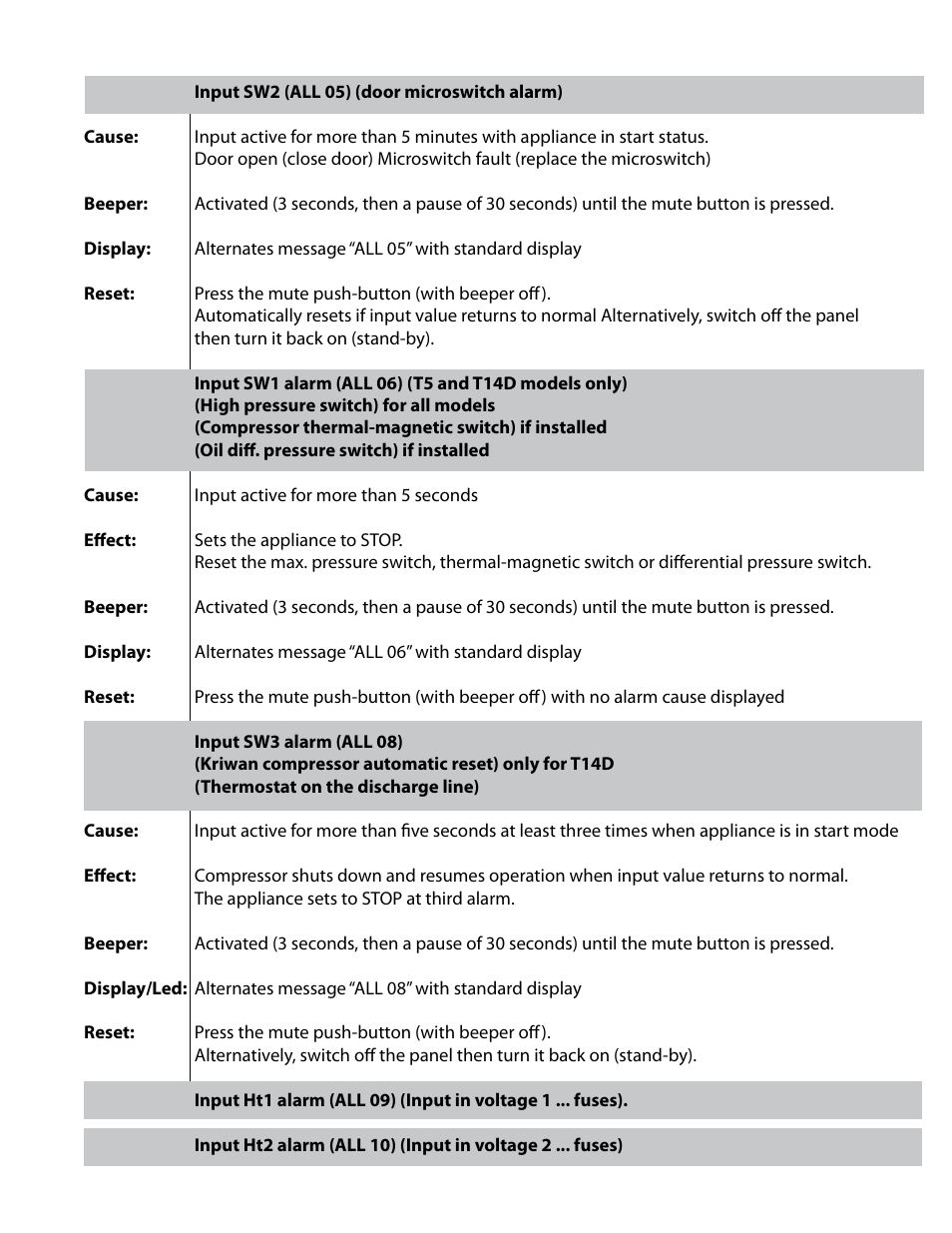Delfield T40 User Manual | Page 19 / 44