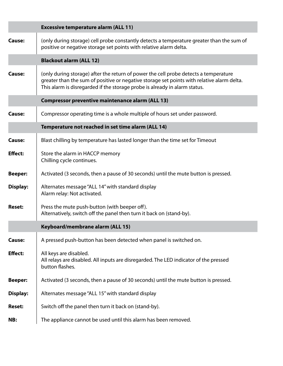 Delfield T40 User Manual | Page 20 / 44