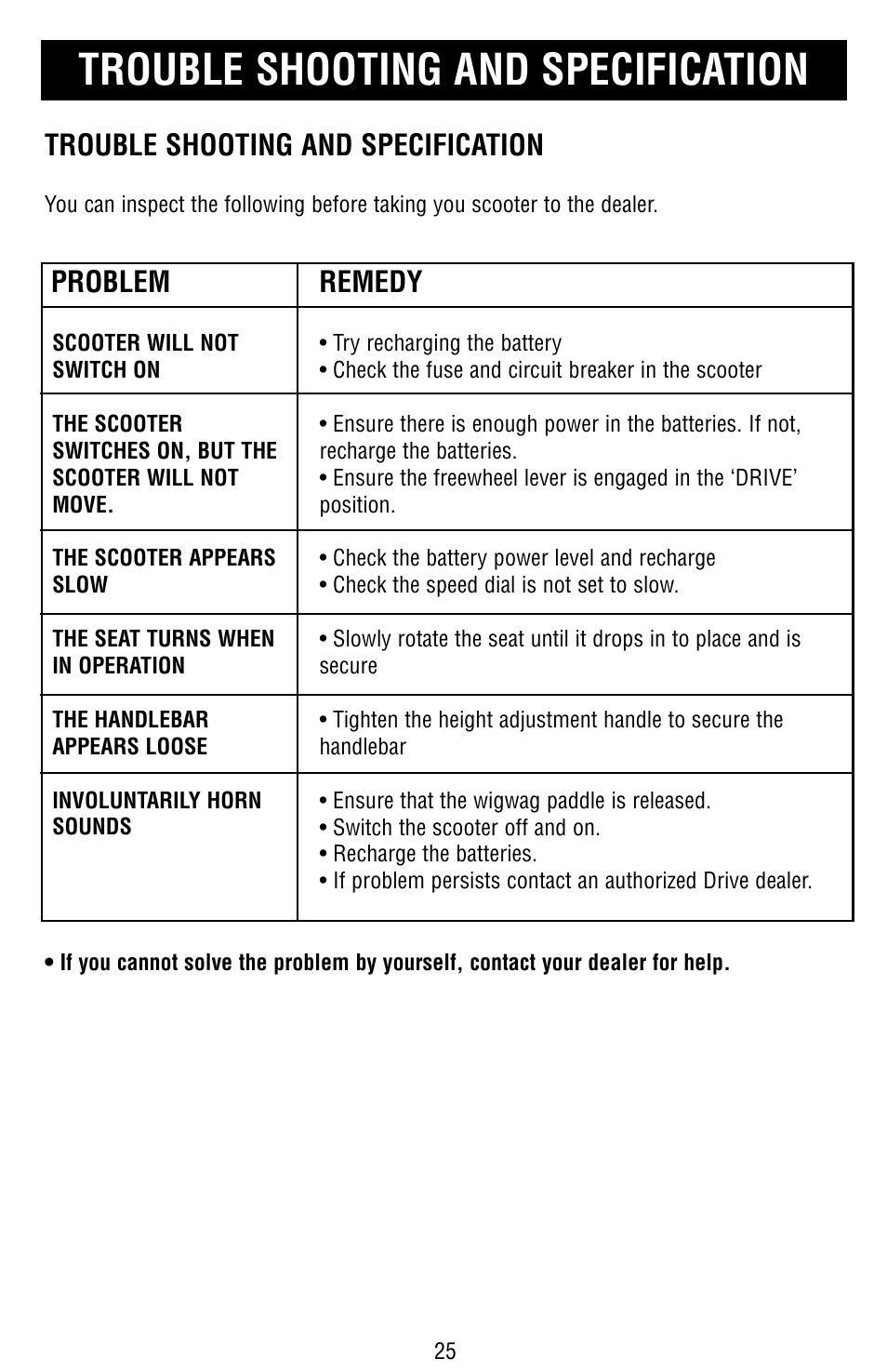 Trouble shooting and specification, Problem remedy | Drive Medical Design Odyssey Mobility Scooter User Manual | Page 25 / 31