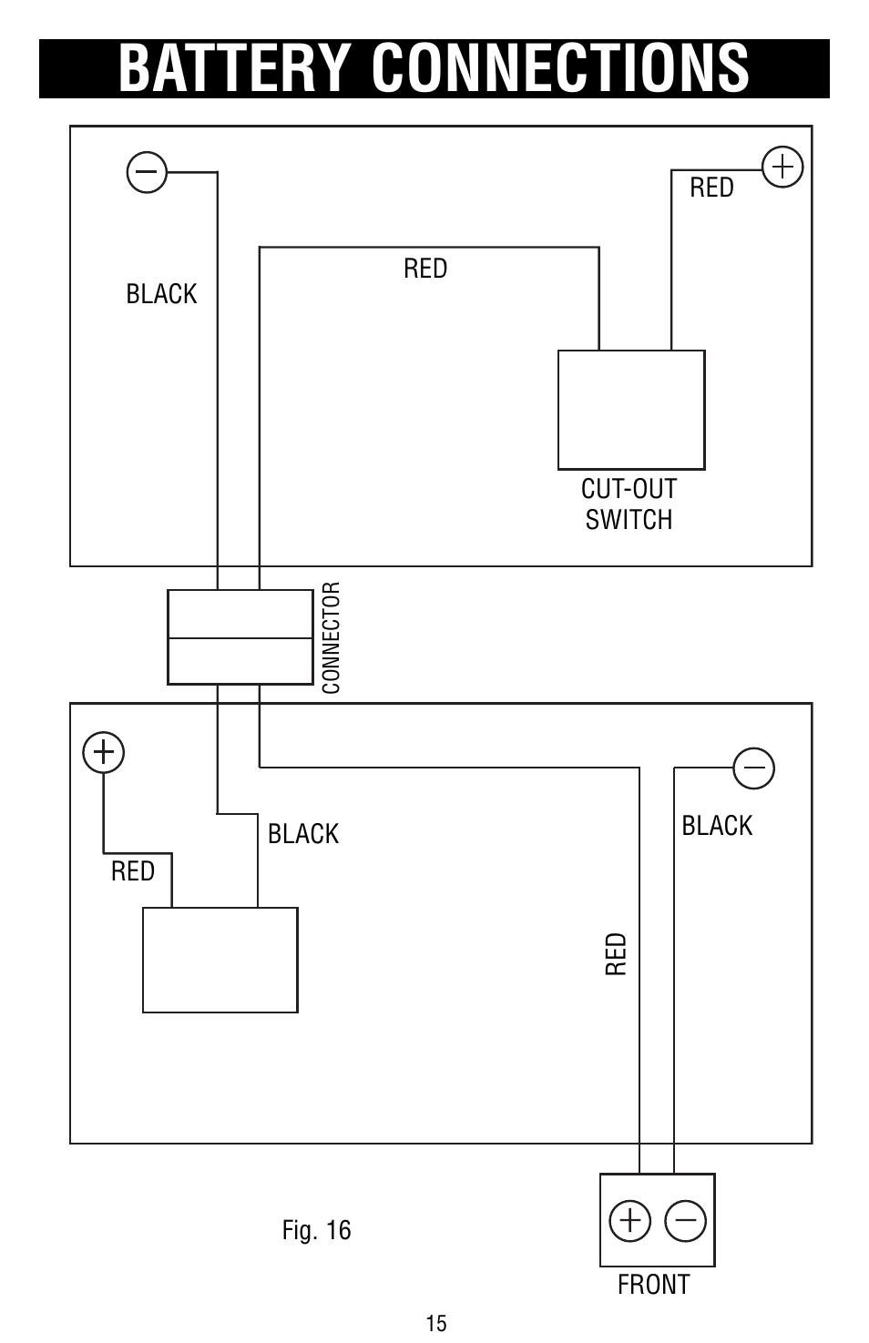 Battery connections | Drive Medical Design Cirrus Plus Power Wheelchair User Manual | Page 16 / 25