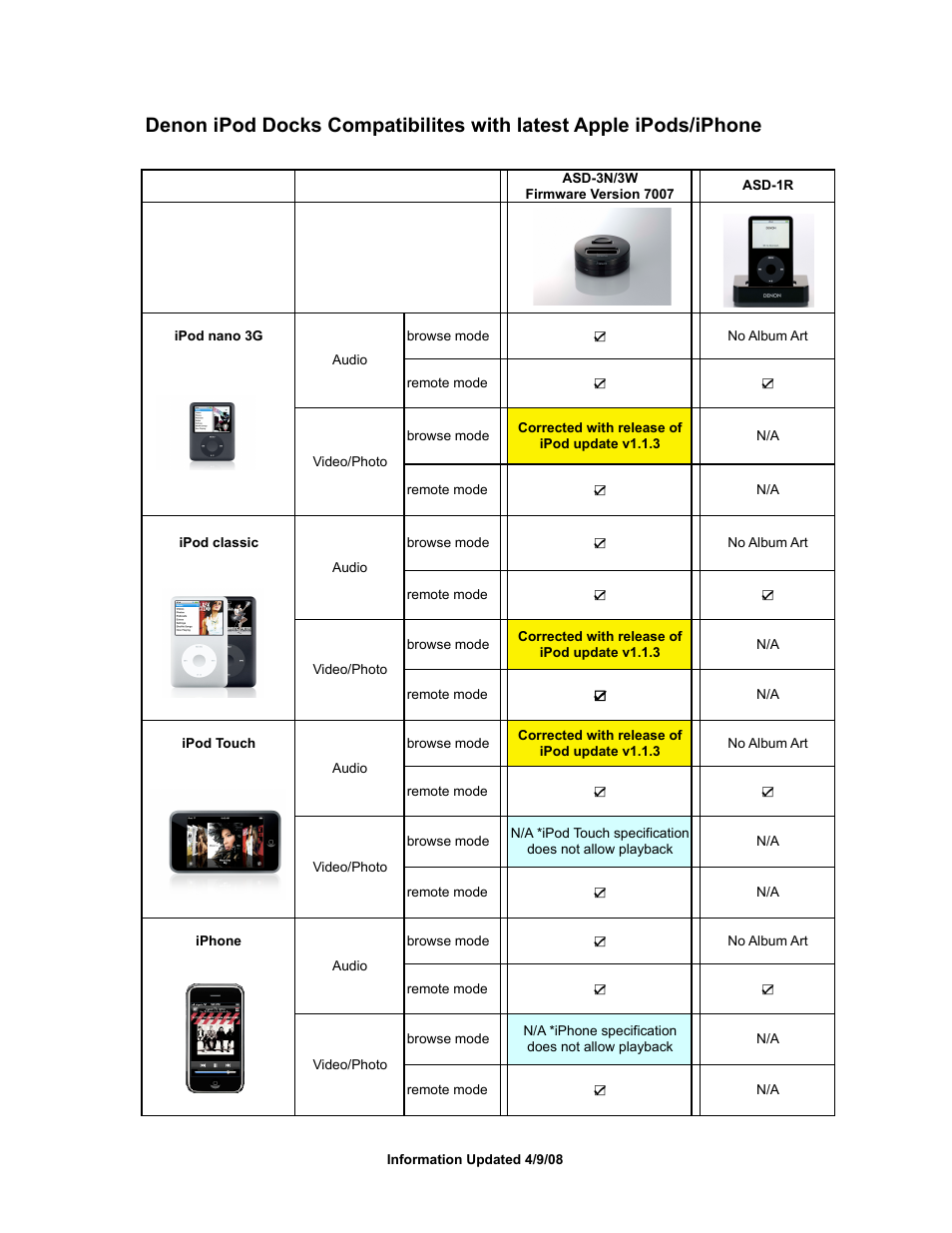 Denon ASD-3N/3W User Manual | 1 page