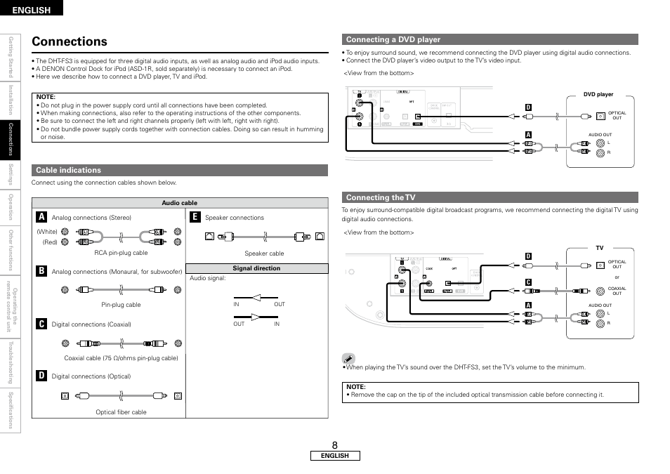Connections, English | Denon DHT-FS3 User Manual | Page 12 / 28