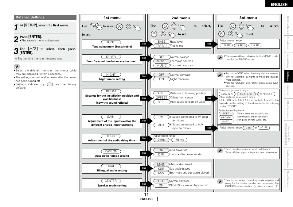 Denon DHT-FS3 User Manual | Page 15 / 28