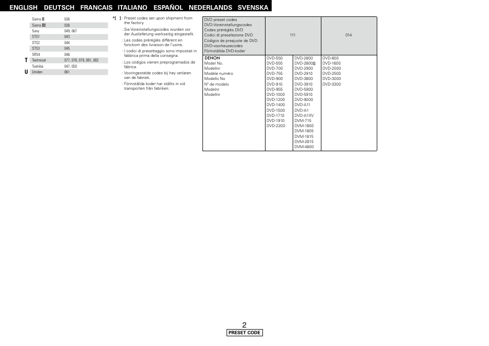 Denon DHT-FS3 User Manual | Page 26 / 28