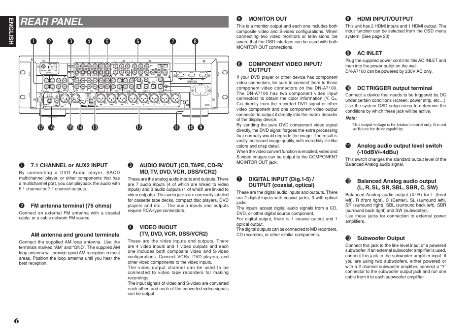 Rear panel | Denon DN-A7100 User Manual | Page 10 / 48