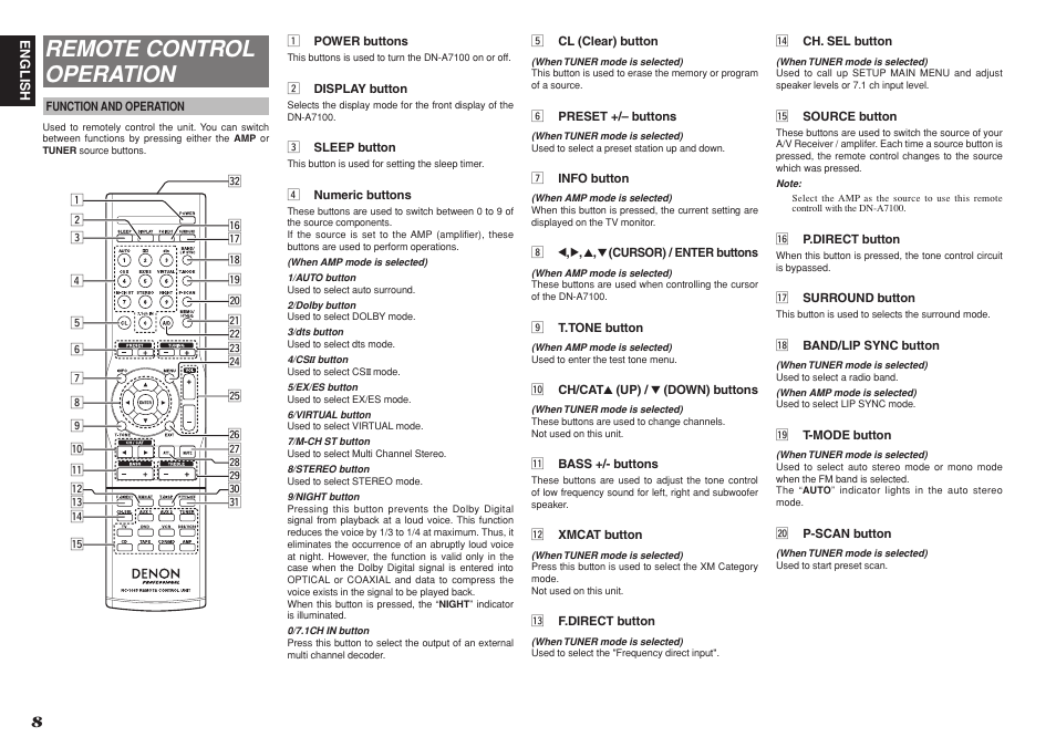 Remote control operation | Denon DN-A7100 User Manual | Page 12 / 48