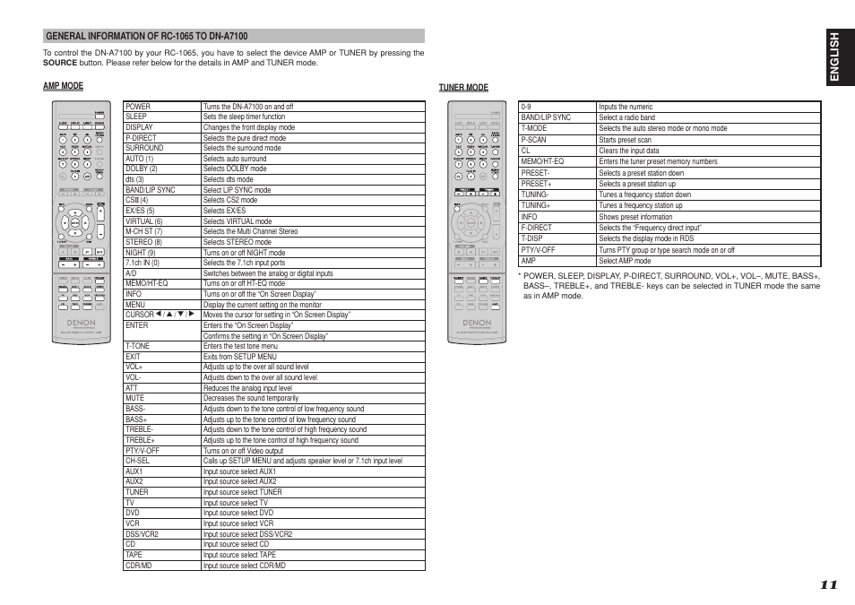 Denon DN-A7100 User Manual | Page 15 / 48