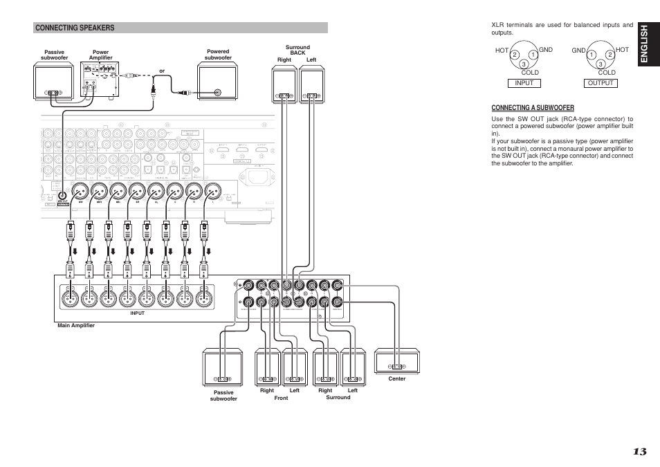 English, Connecting speakers | Denon DN-A7100 User Manual | Page 17 / 48