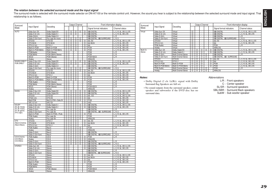 English | Denon DN-A7100 User Manual | Page 33 / 48