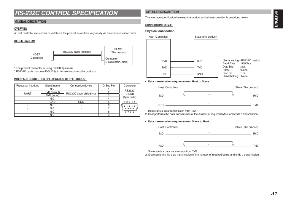 Rs-232c control specification | Denon DN-A7100 User Manual | Page 41 / 48