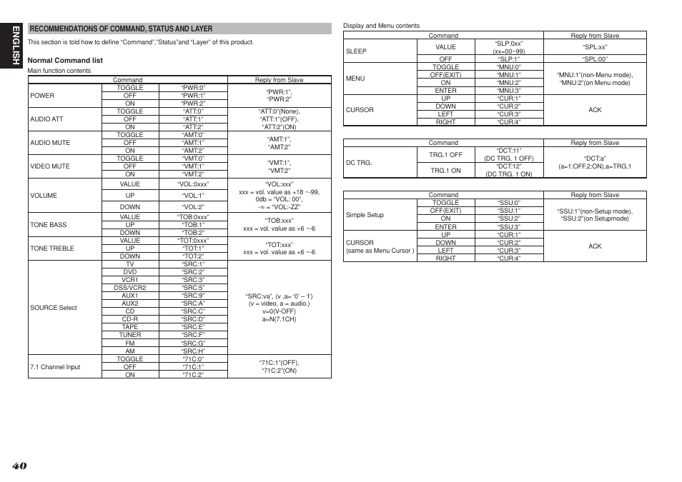 Denon DN-A7100 User Manual | Page 44 / 48