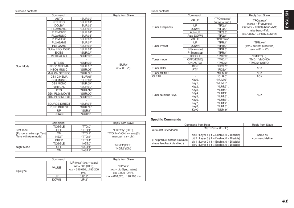 Denon DN-A7100 User Manual | Page 45 / 48