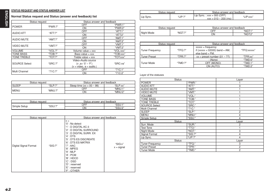 Denon DN-A7100 User Manual | Page 46 / 48