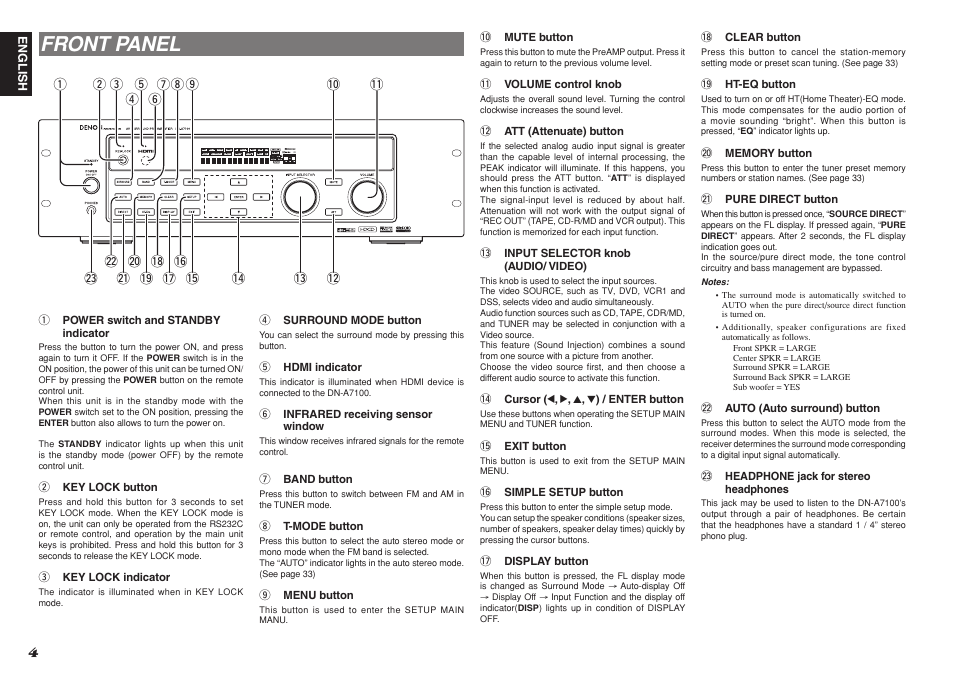 Front panel | Denon DN-A7100 User Manual | Page 8 / 48