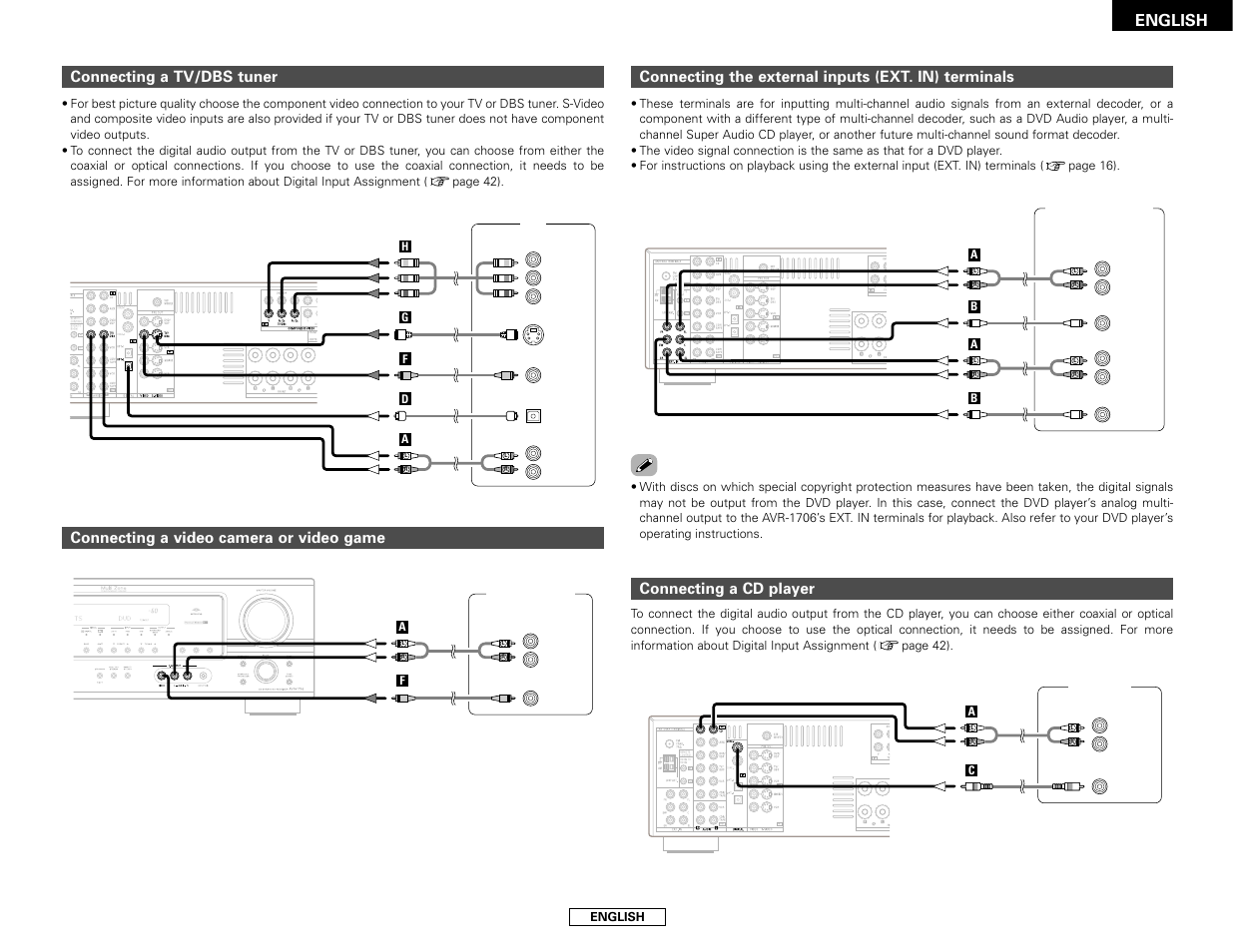English, Connecting a tv/dbs tuner, Connecting a video camera or video game | Connecting the external inputs (ext. in) terminals, Connecting a cd player | Denon AVR-1706 User Manual | Page 15 / 61