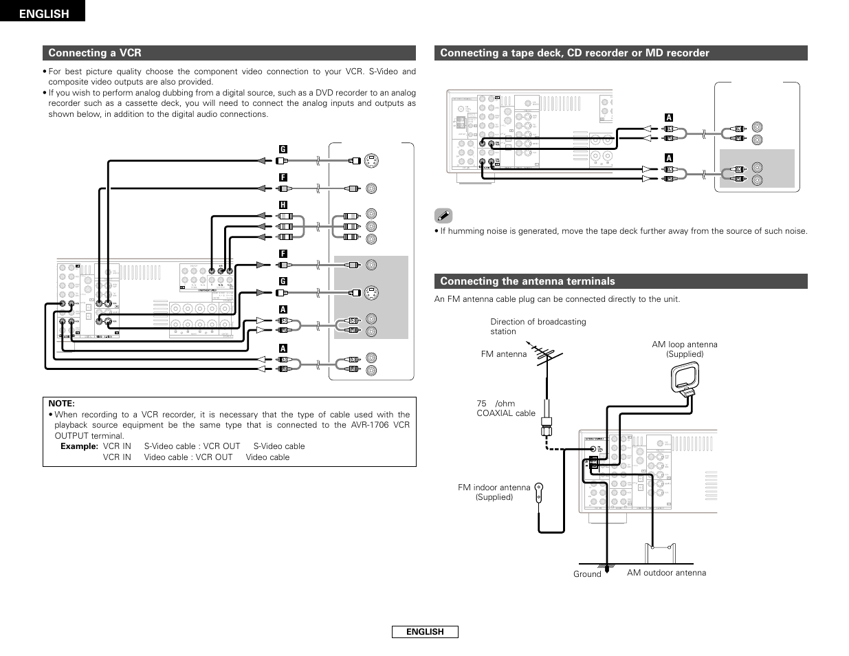 English, Connecting a vcr, Connecting a tape deck, cd recorder or md recorder | Connecting the antenna terminals | Denon AVR-1706 User Manual | Page 16 / 61