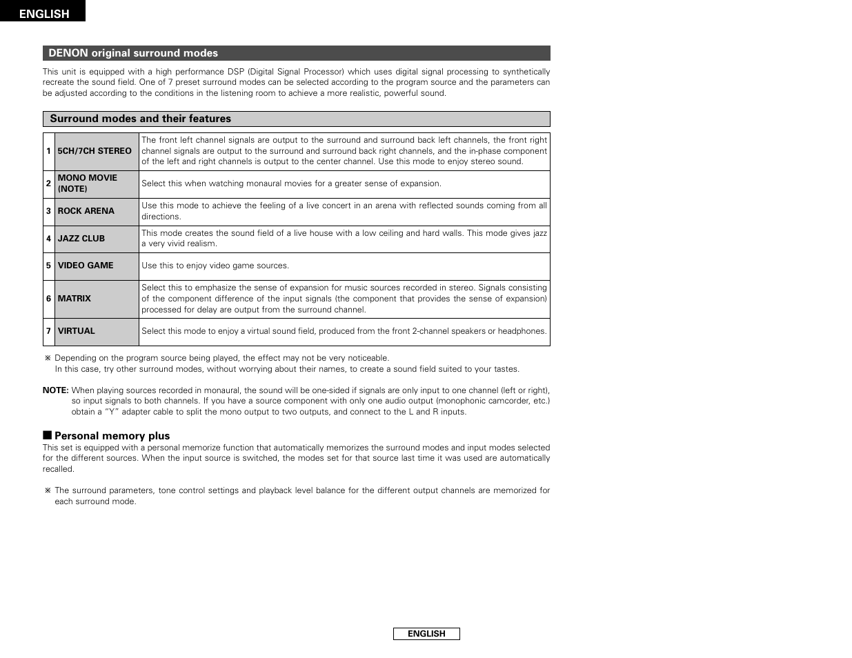 Denon AVR-1706 User Manual | Page 28 / 61