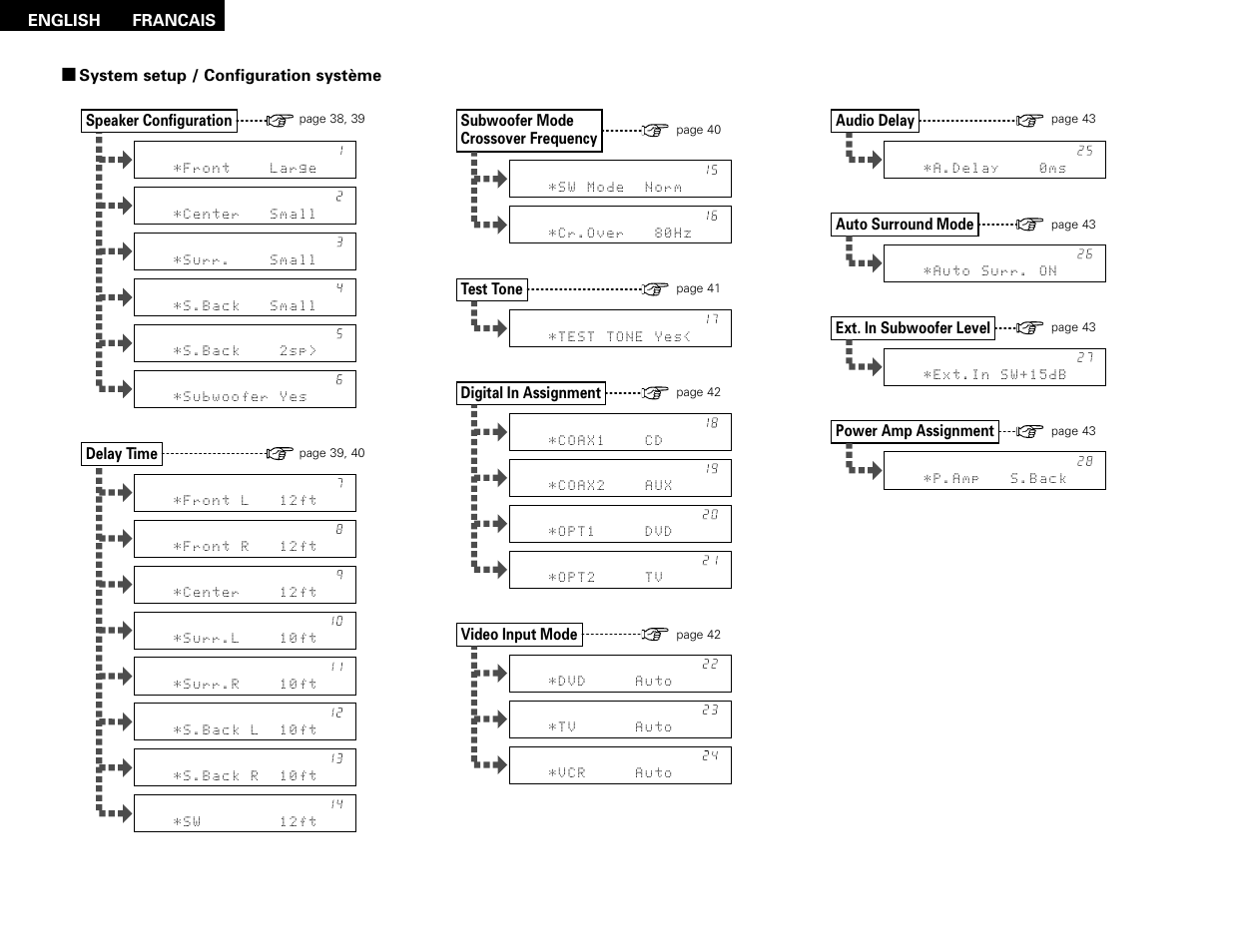 Denon AVR-1706 User Manual | Page 3 / 61