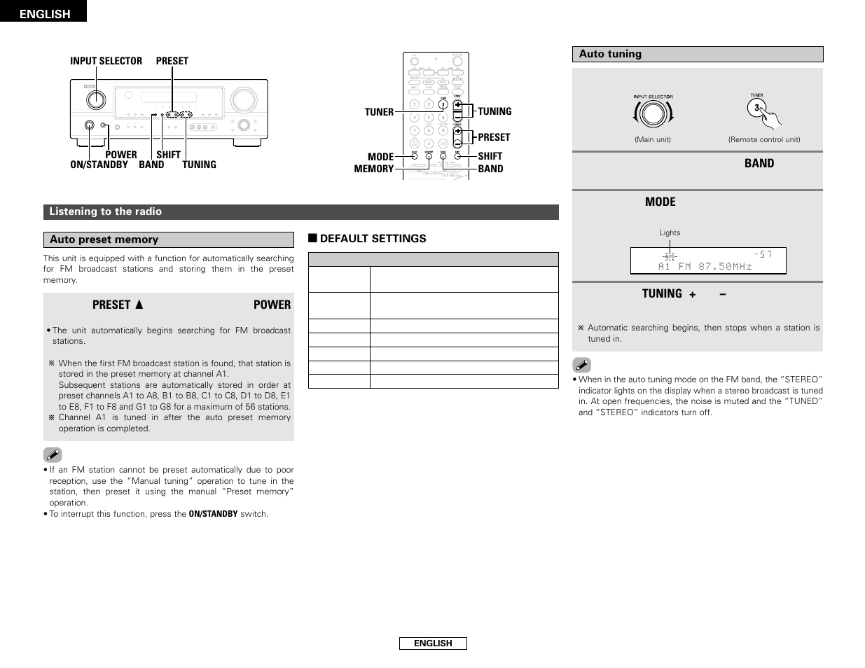 Denon AVR-1706 User Manual | Page 32 / 61
